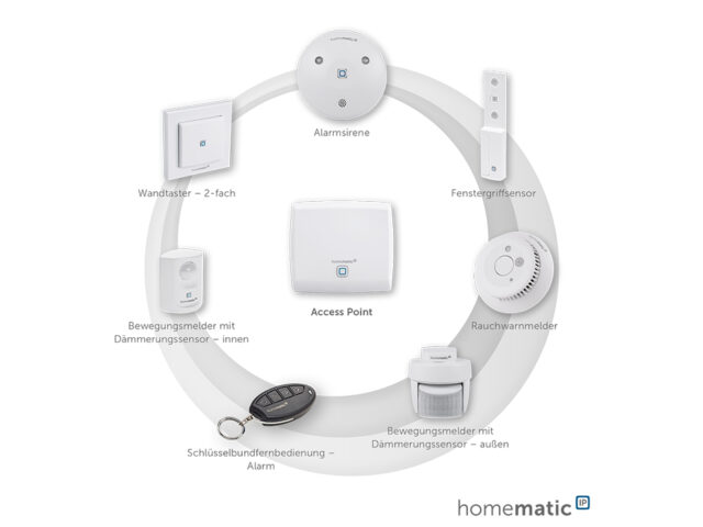 Homematic IP integriert Smartfrog WLAN Kamera