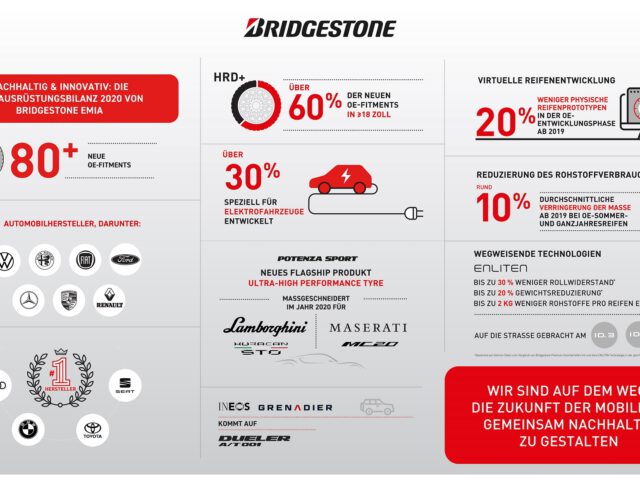 Bridgestone Erstausrüstung 2020